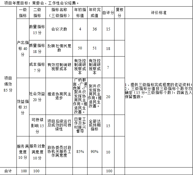 例會經費-2.png