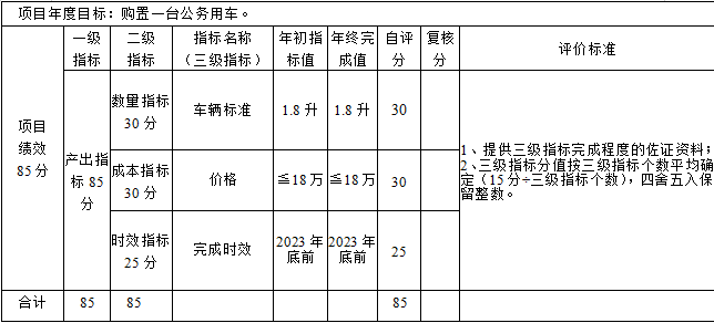 公務用車購置經費-2.png
