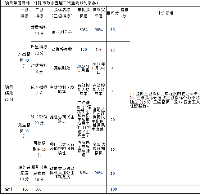 政協全會經費-2.png