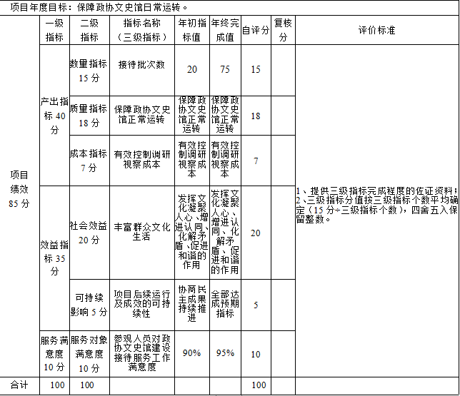 政協文史館運行維護經費-2.png