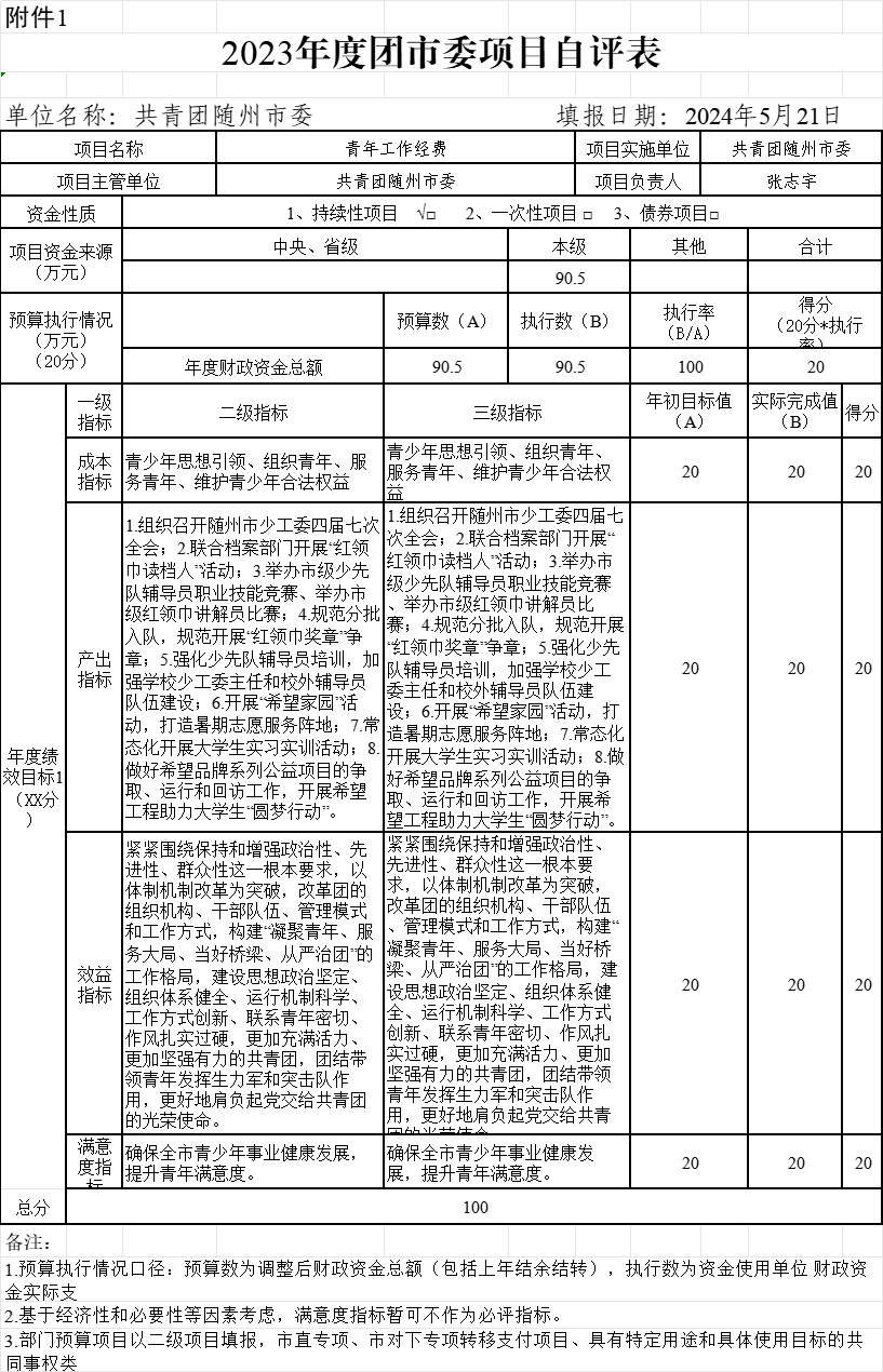 2023年度青年工作經(jīng)費項目績效評價自評表.png