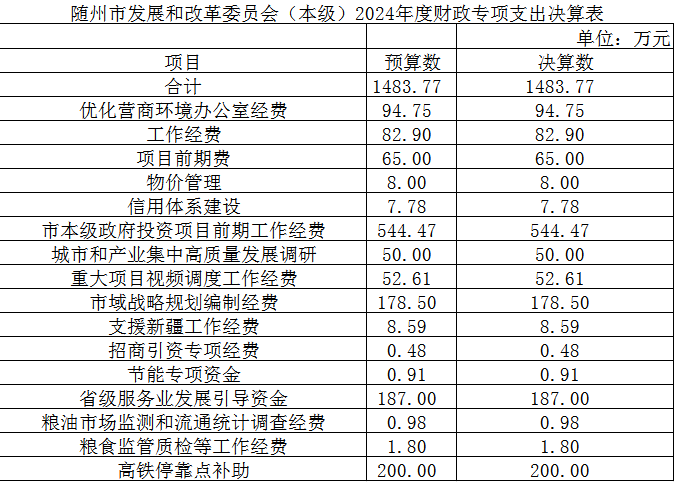 隨州市發展和改革委員會(本級)2024年度財政專項支出決算表.png