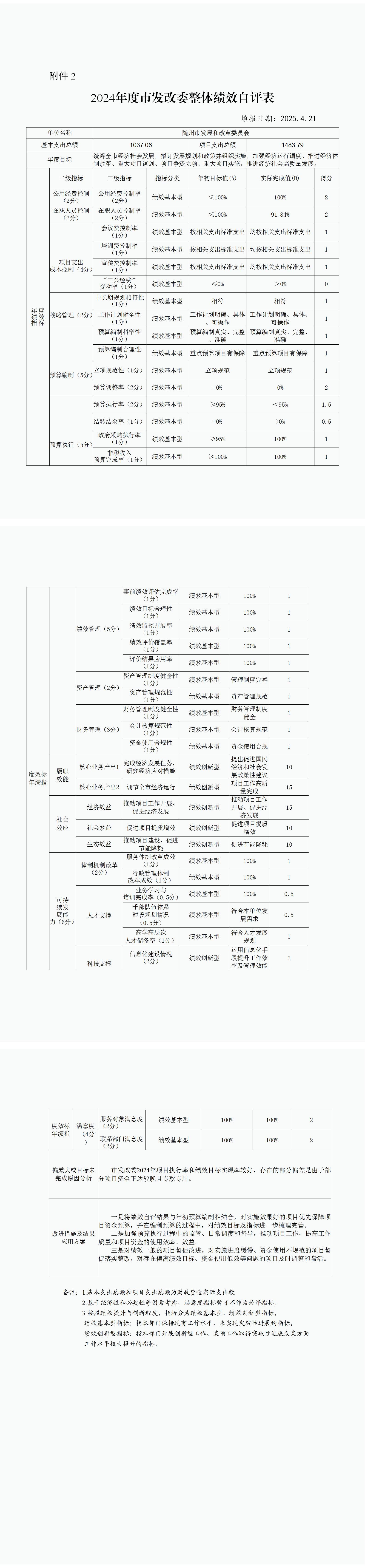附件2:2024年度市發改委部門整體績效自評表_01.jpg
