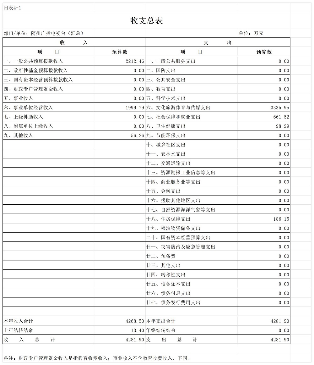 C08+隨州市2025年預(yù)算公開表(部門)1.收支總表.jpg