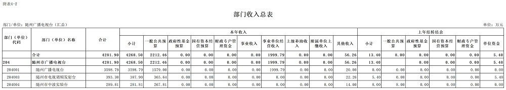 C08+隨州市2025年預(yù)算公開表(部門)2.部門收入總表.jpg