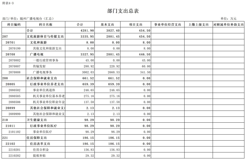 C08+隨州市2025年預(yù)算公開表(部門)3.部門支出總表.jpg