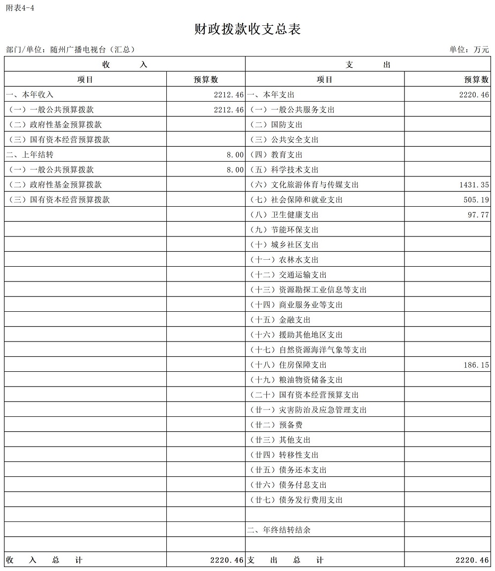 C08+隨州市2025年預(yù)算公開表(部門)4.財政撥款收支總表.jpg
