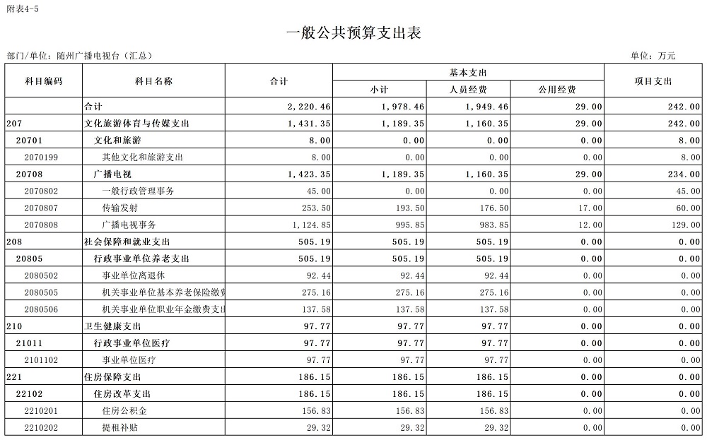 C08+隨州市2025年預(yù)算公開表(部門)5.一般公共預(yù)算支出表.jpg