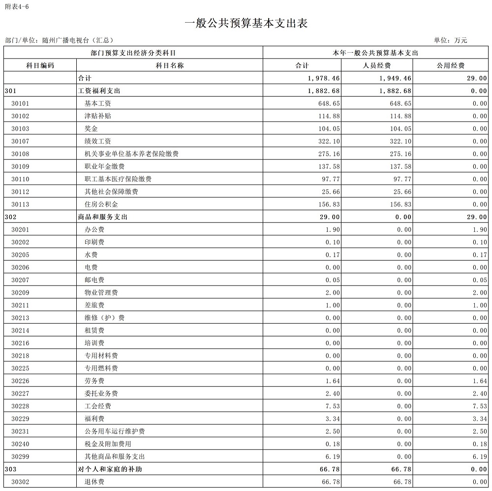 C08+隨州市2025年預(yù)算公開表(部門)6.基本支出.jpg