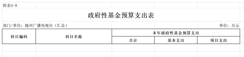 C08+隨州市2025年預(yù)算公開表(部門)8.政府性基金.jpg