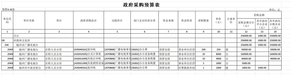 C08+隨州市2025年預(yù)算公開表(部門)10.政府采購預(yù)算表.jpg