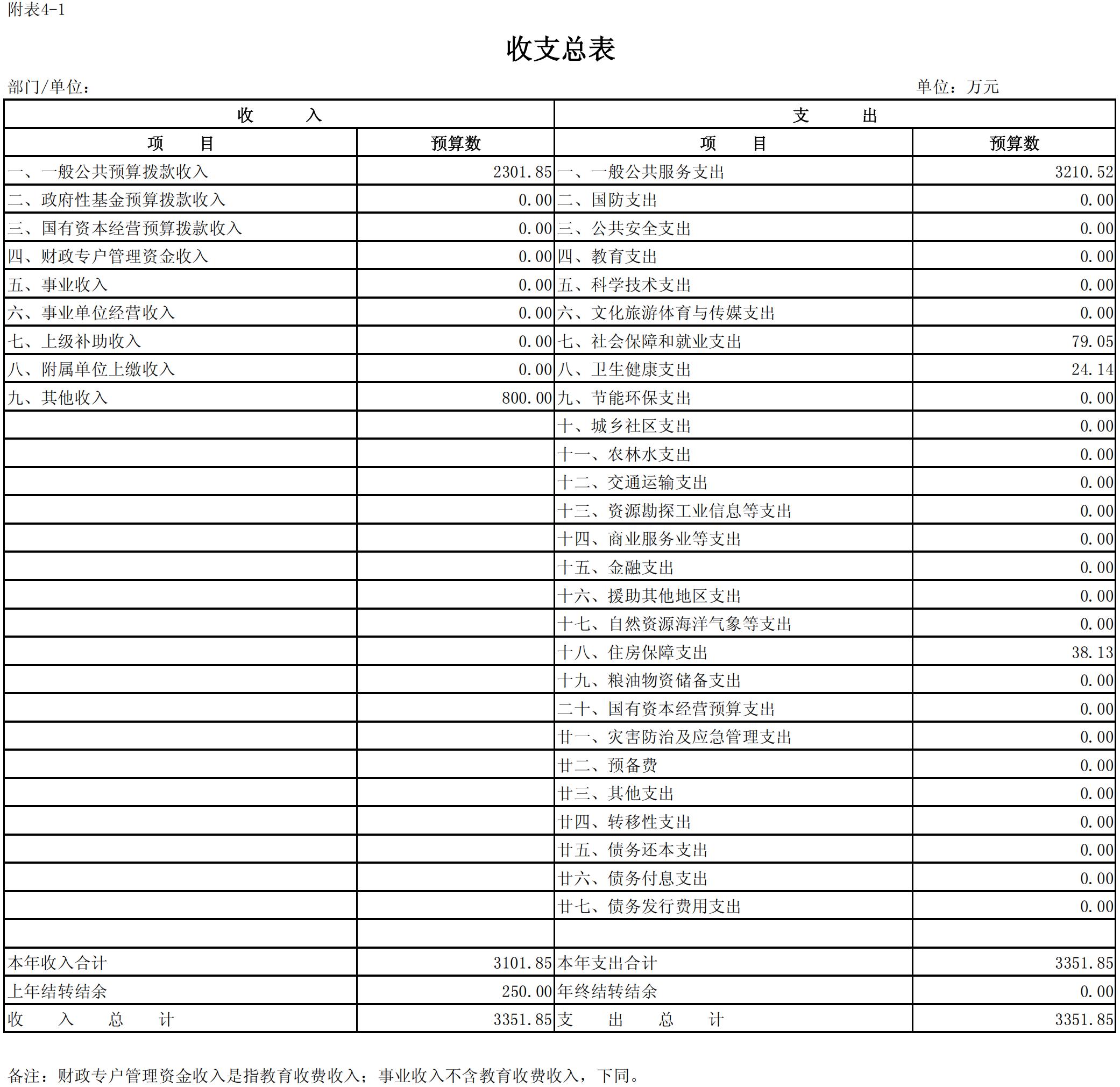 126隨州市2025年預算公開表_00.jpg