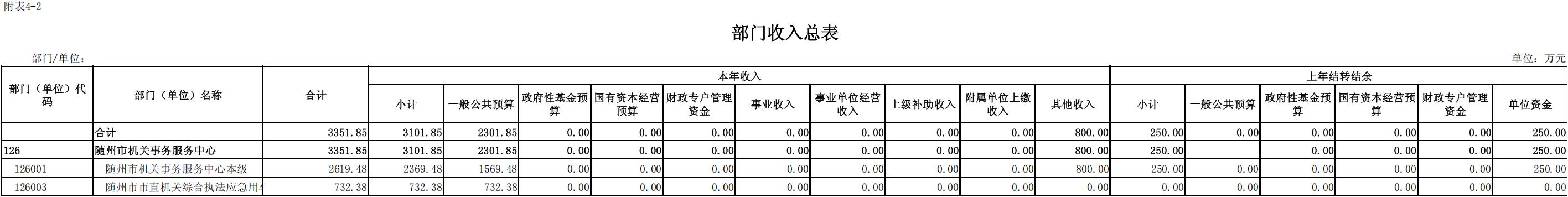 126隨州市2025年預算公開表_01.jpg