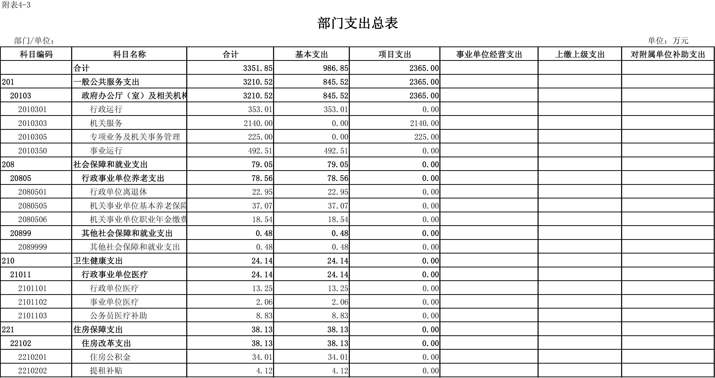 126隨州市2025年預算公開表_02.jpg