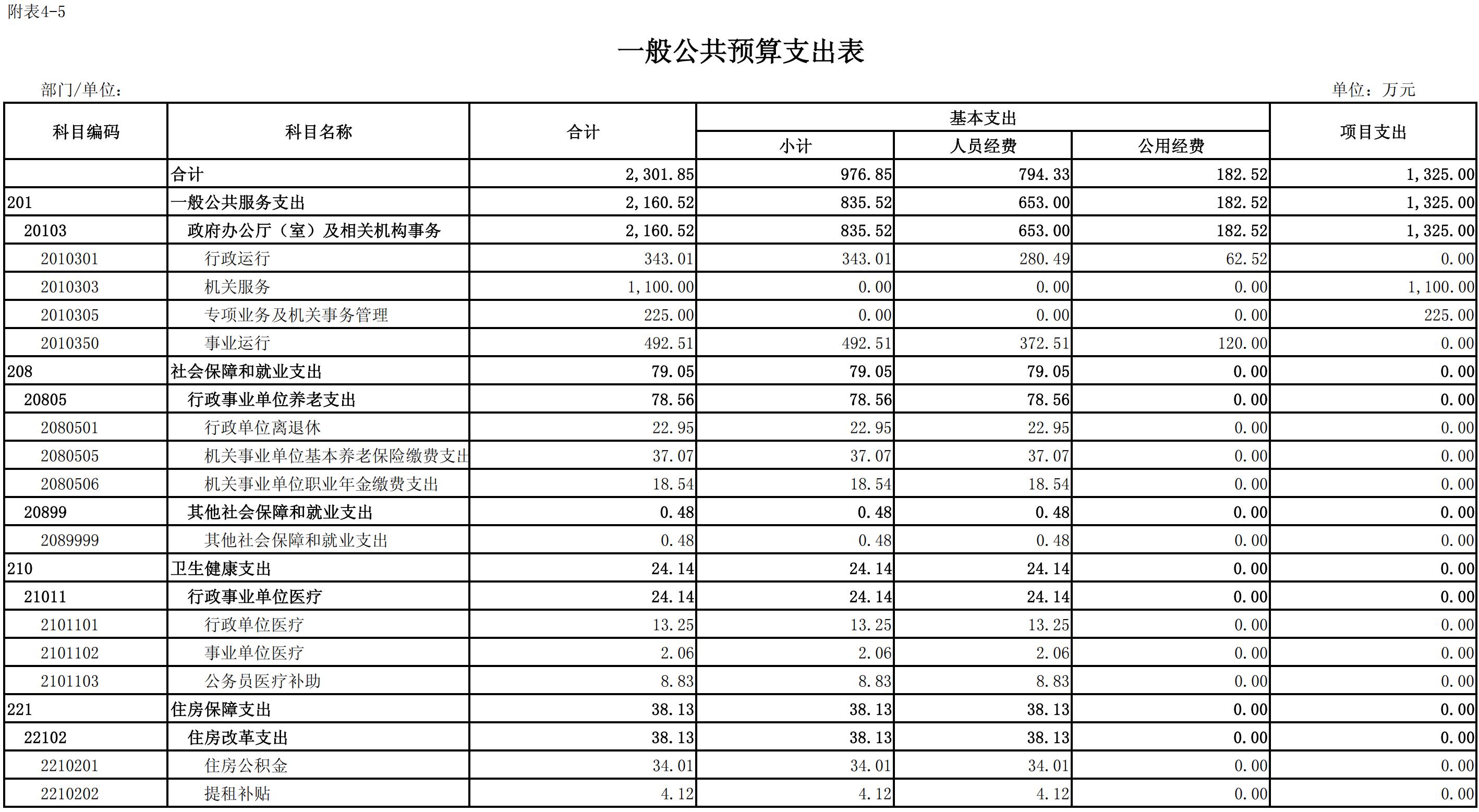 126隨州市2025年預算公開表_04.jpg