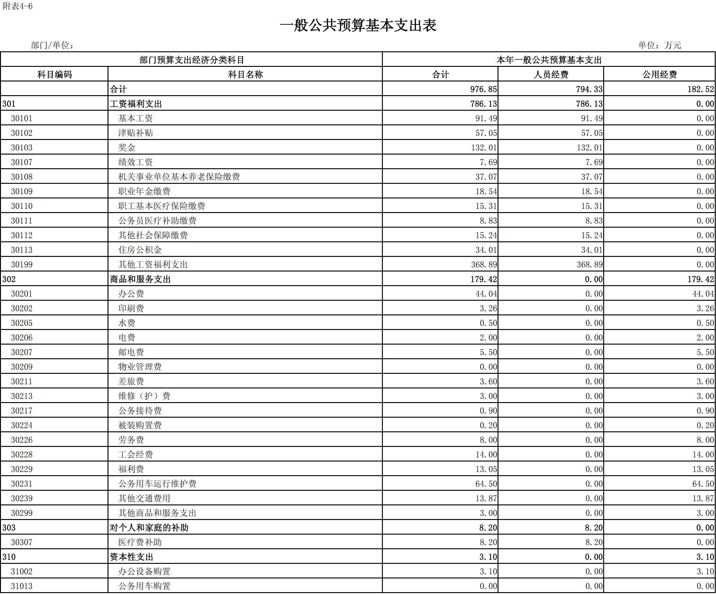 126隨州市2025年預算公開表_05.jpg