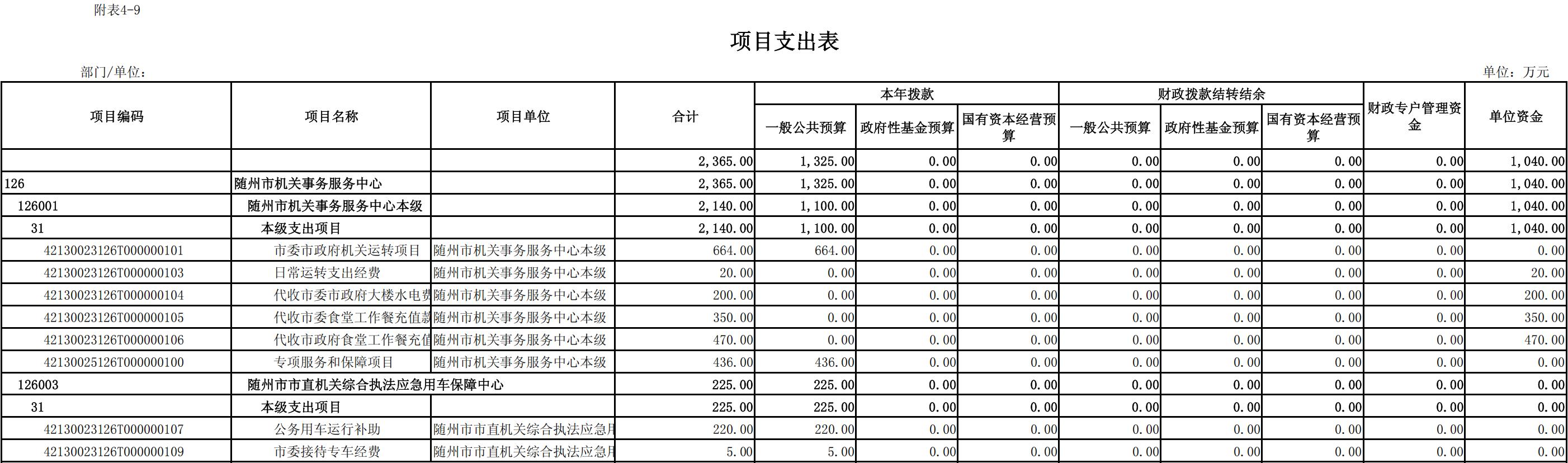 126隨州市2025年預算公開表_08.jpg