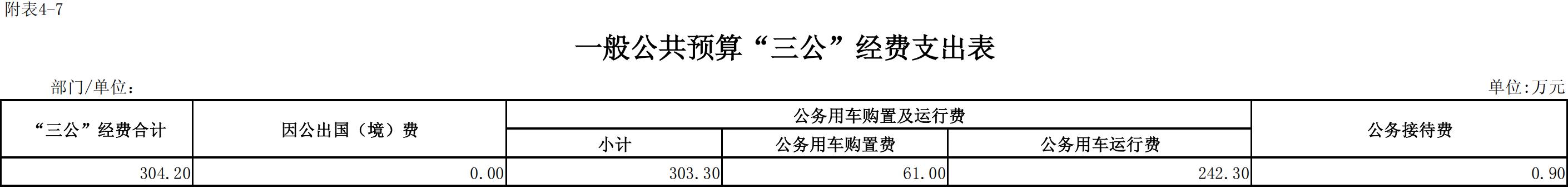 126隨州市2025年預算公開表_06.jpg