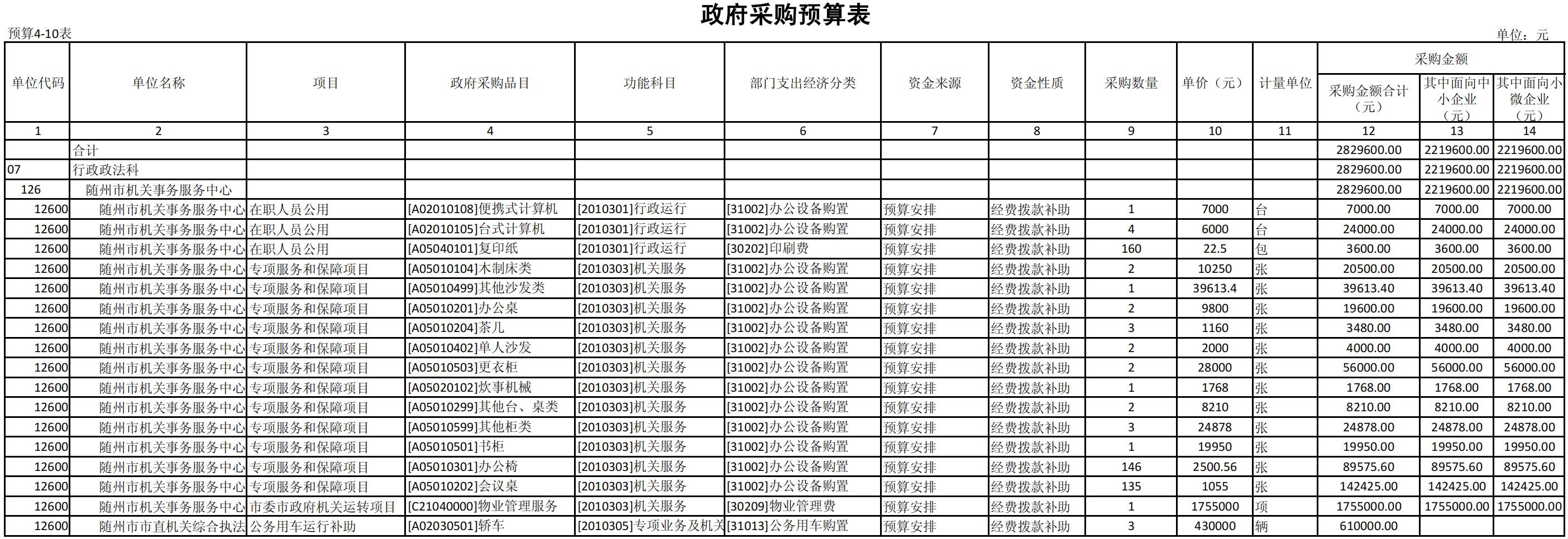126隨州市2025年預算公開表_09.jpg