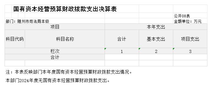 隨州市司法局本級2024決算公開_G08 國有資本經營預算財政撥款支出決算表.jpg