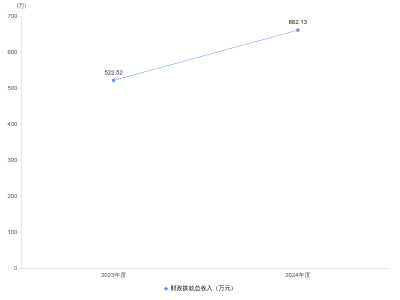 U020251103582743392964.png