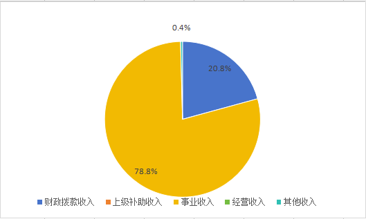 e8b4b1a8-431f-49b6-be6a-8a76b2540484收入.png