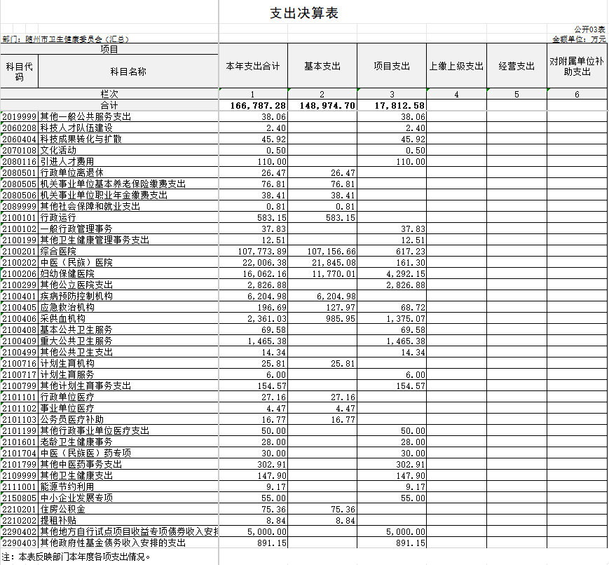 匯總決算公開3.png