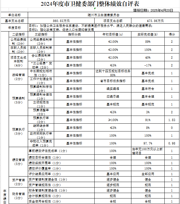 2024年度整體績效自評表1.png