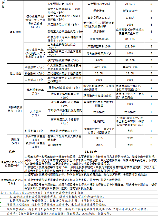 2024年度整體績效自評表2.png