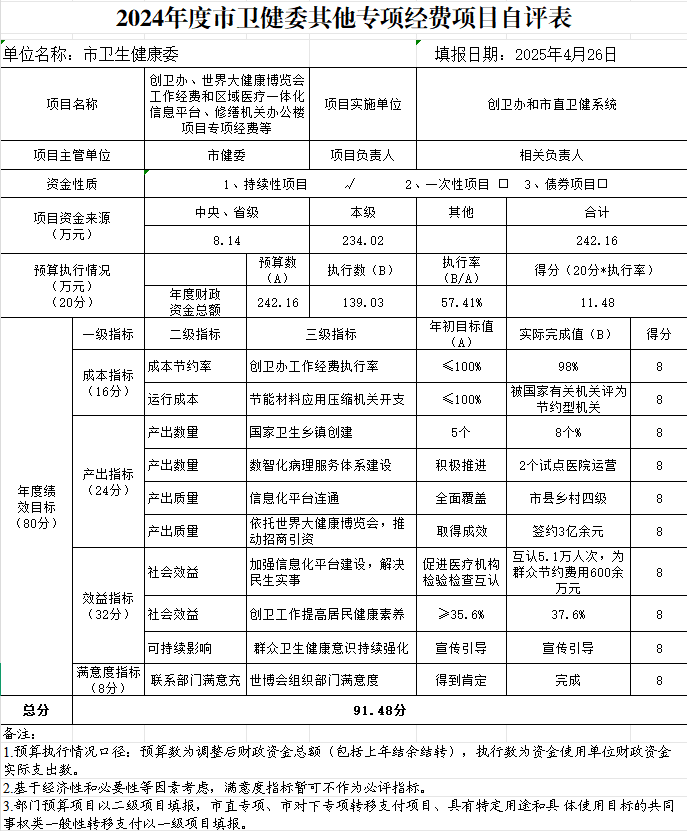 2024年度其他專項績效自評表.png