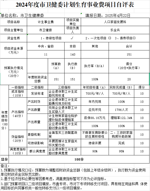 2024年度計劃生育事業費績效自評表.png