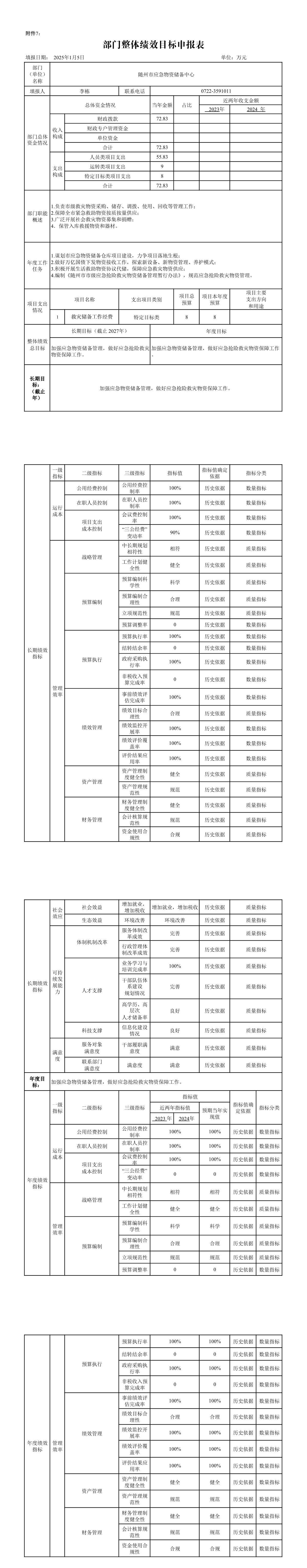 部門整體績效目標申報表(應急物資儲備中心).jpg