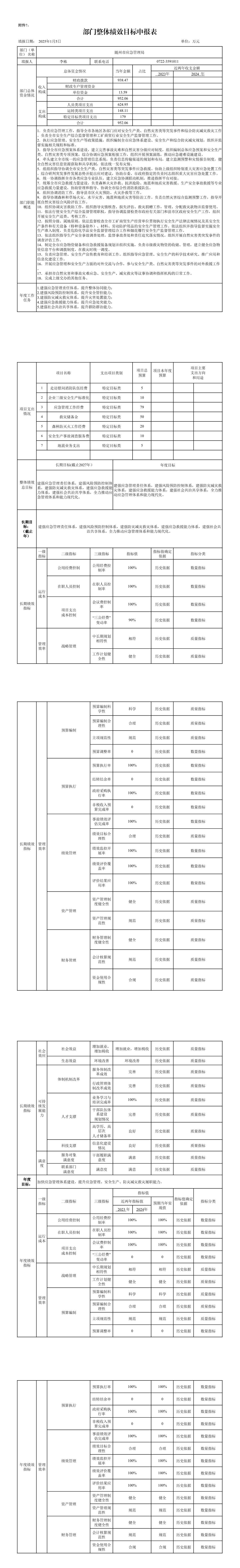 部門整體績效目標申報表(應急局本級).jpg