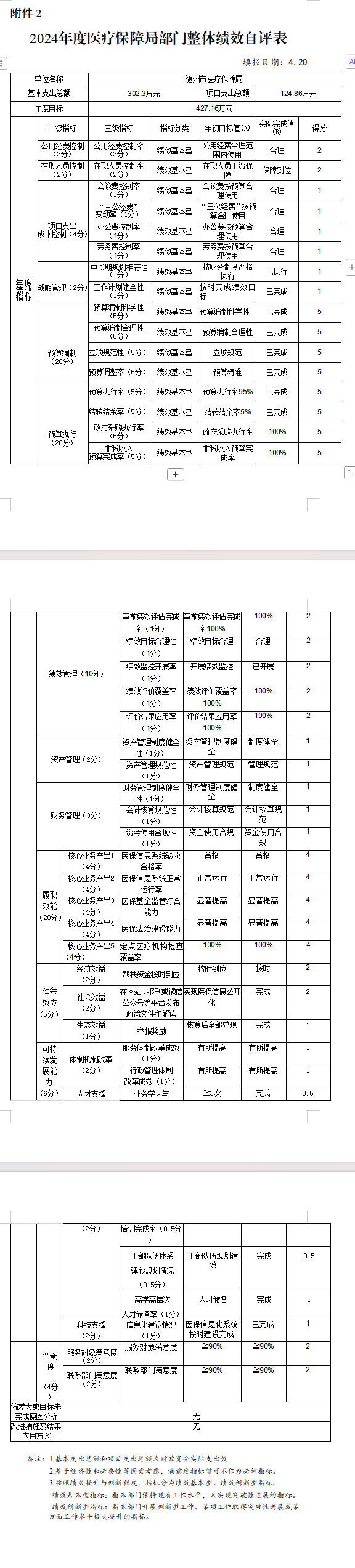整體績(jī)效自評(píng).png