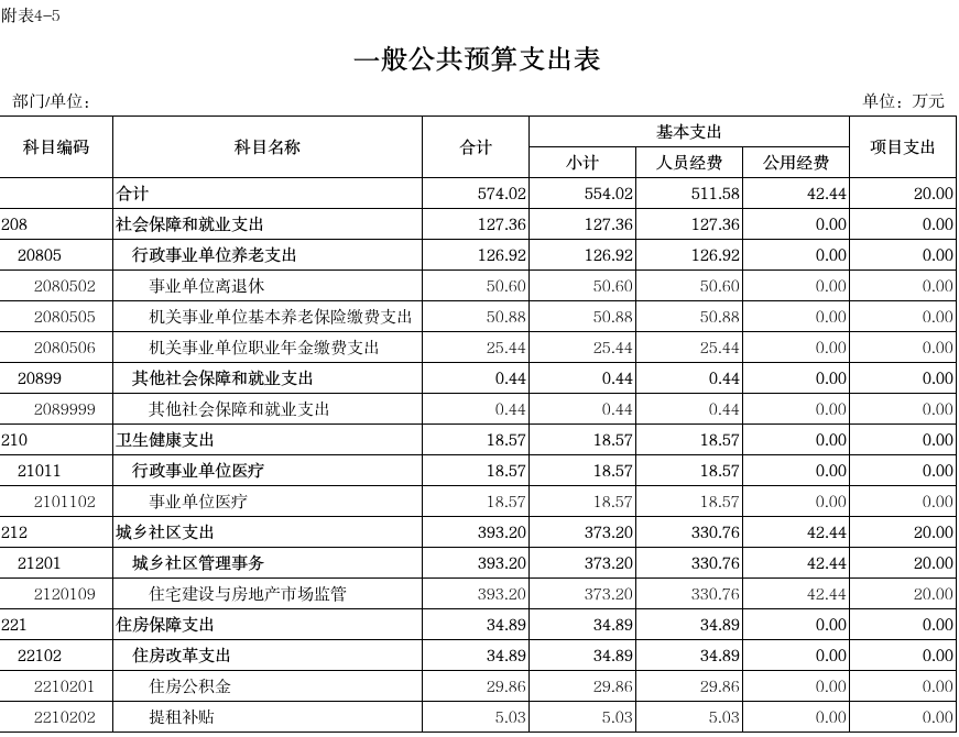 5一般公共預(yù)算支出表.png