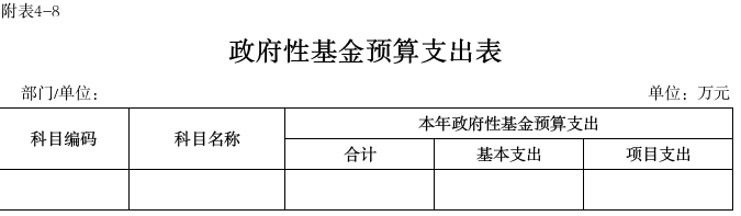 8政府性基金支出表.png