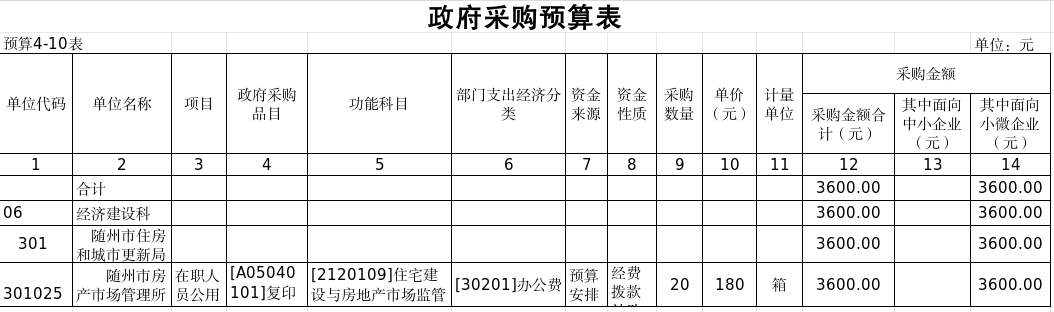 10政府采購預(yù)算表.png