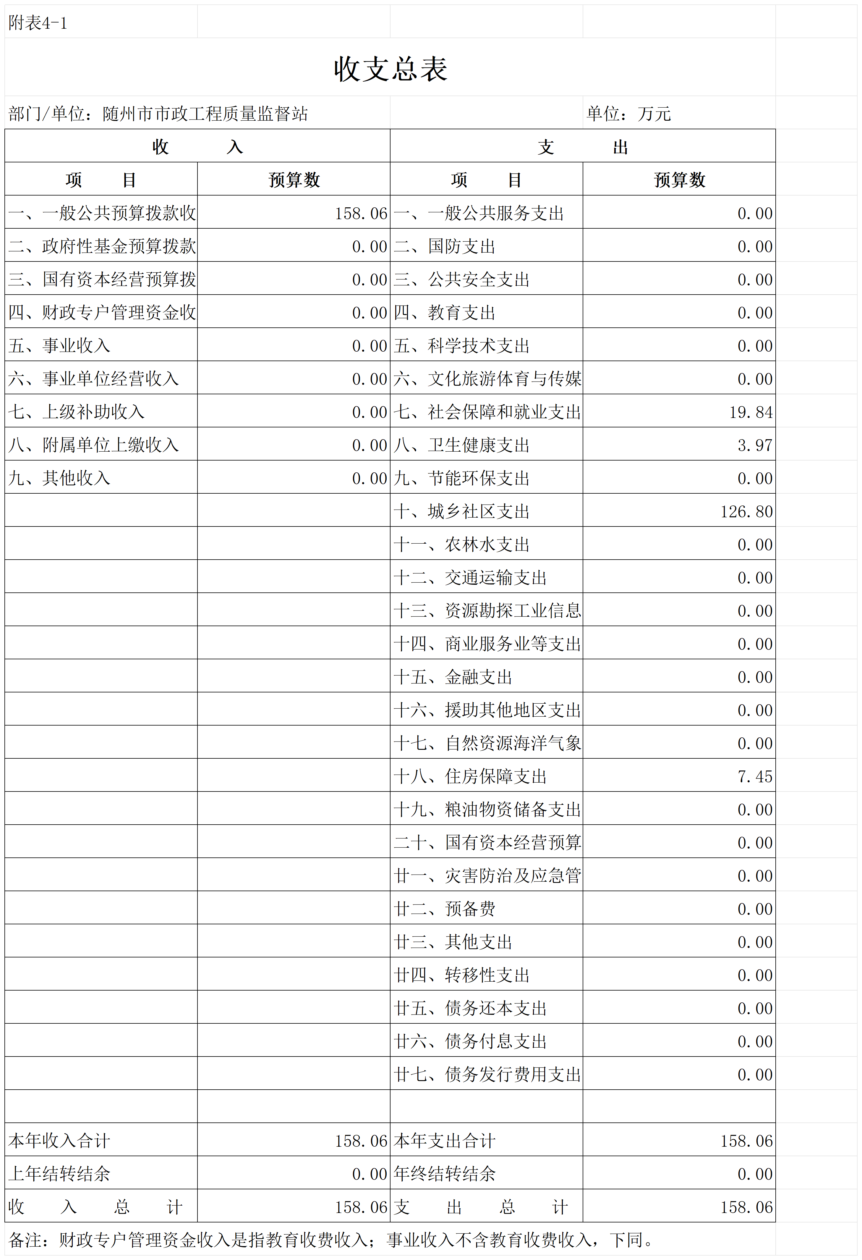 C08+隨州市2026年預(yù)算公開表(發(fā)布)_2026-01-31_1.收支總表.png