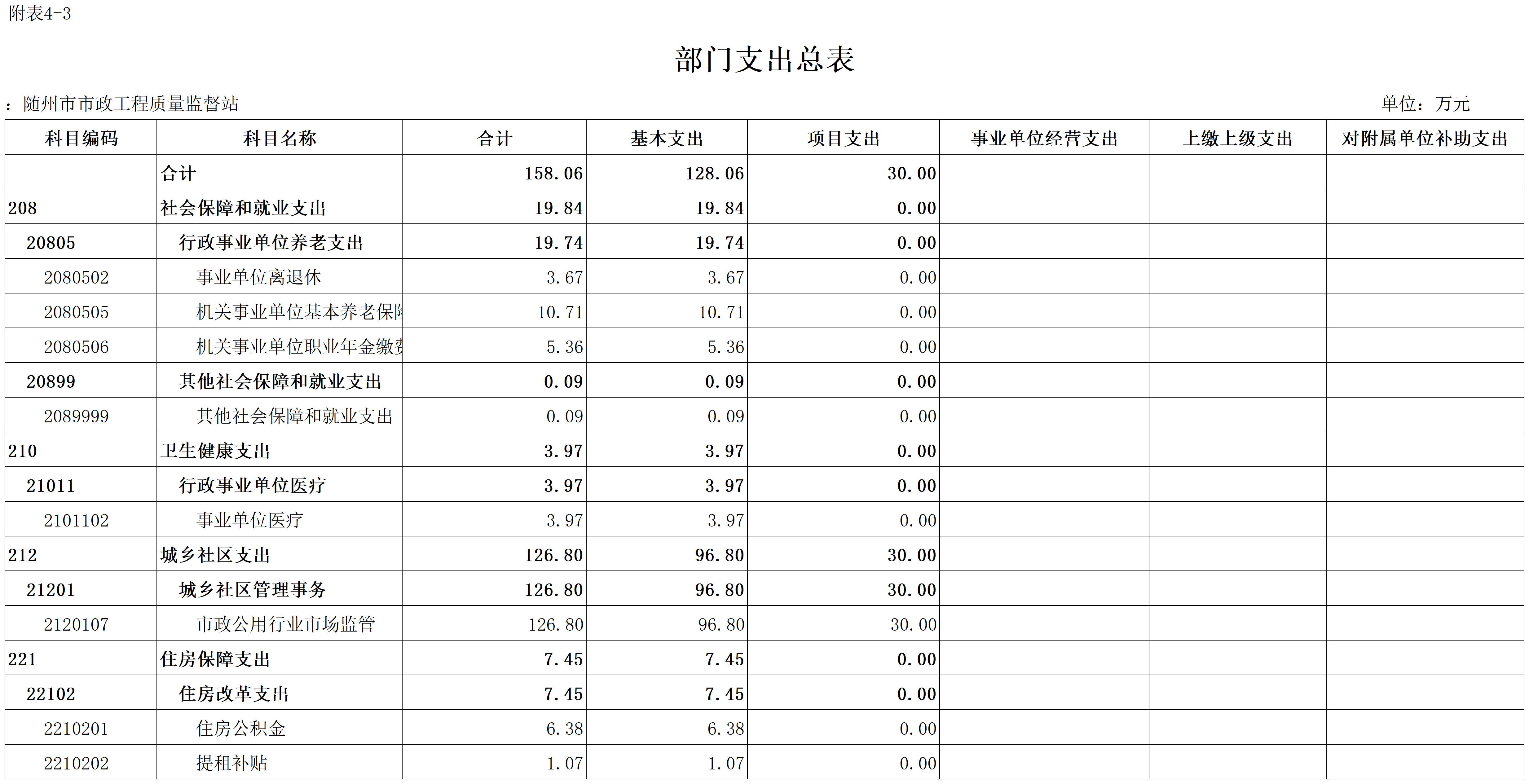 C08+隨州市2026年預(yù)算公開表(發(fā)布)_2026-01-31_3.部門支出總表.png