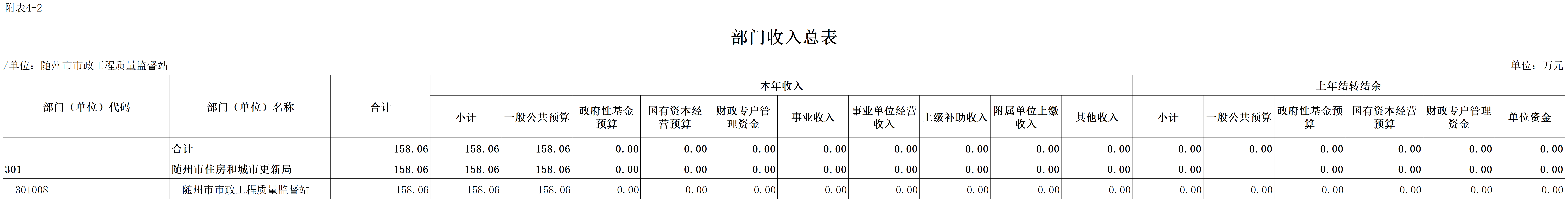C08+隨州市2026年預(yù)算公開表(發(fā)布)_2026-01-31_2.部門收入總表.png