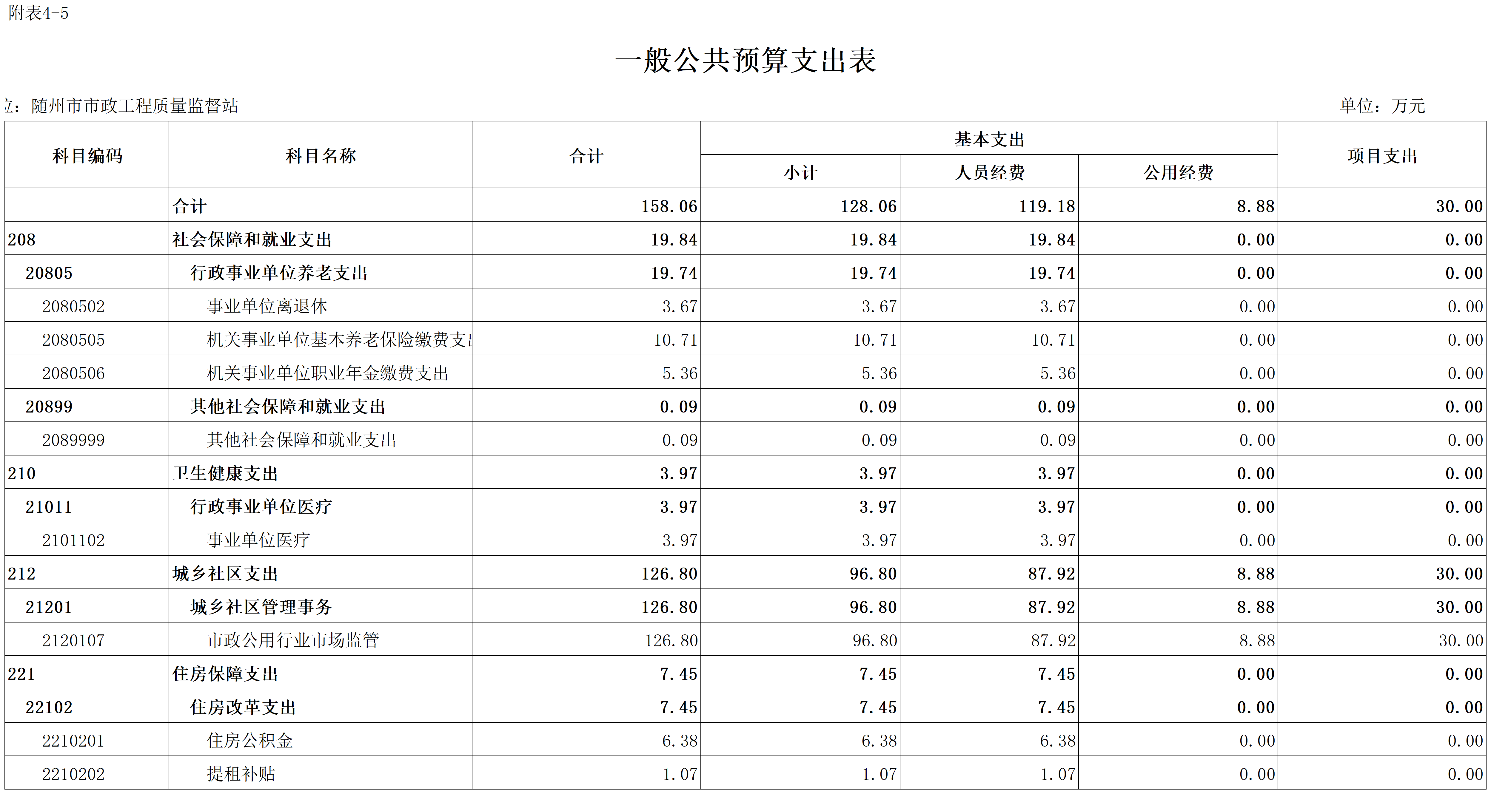 C08+隨州市2026年預(yù)算公開表(發(fā)布)_2026-01-31_5.一般公共預(yù)算支出表.png