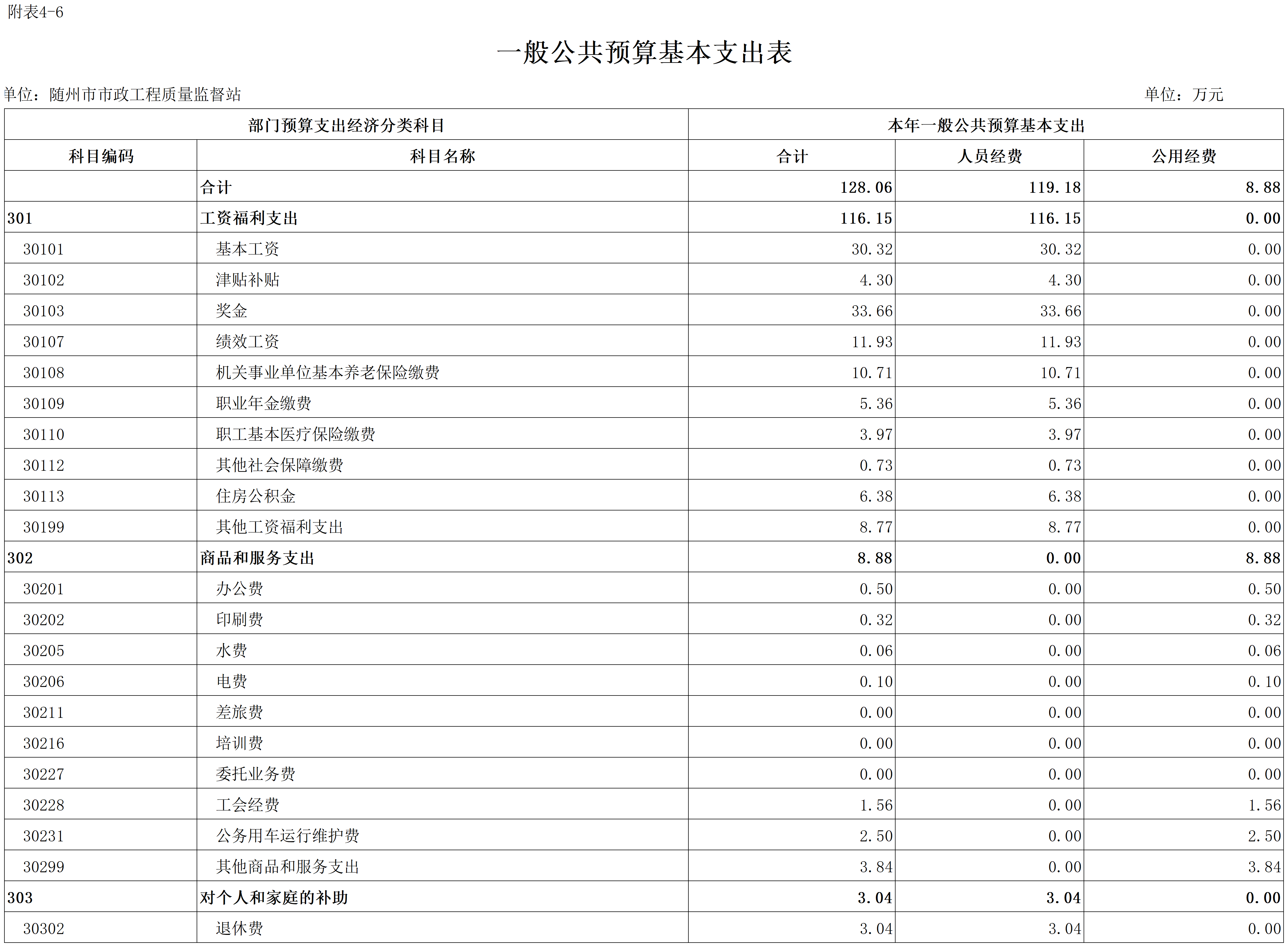 C08+隨州市2026年預(yù)算公開表(發(fā)布)_2026-01-31_6.基本支出.png