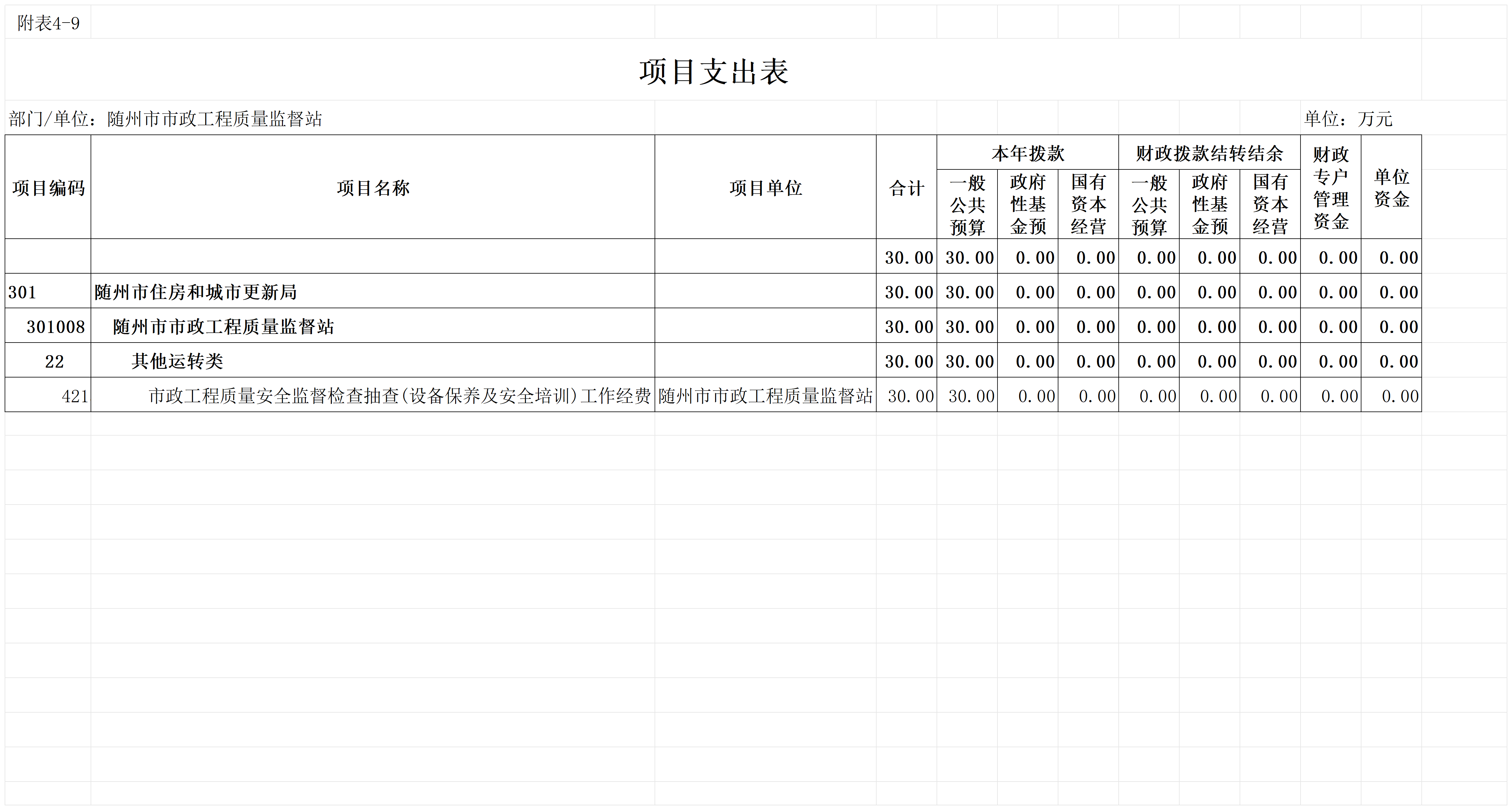 C08+隨州市2026年預(yù)算公開表(發(fā)布)_2026-01-31_9.項目支出.png