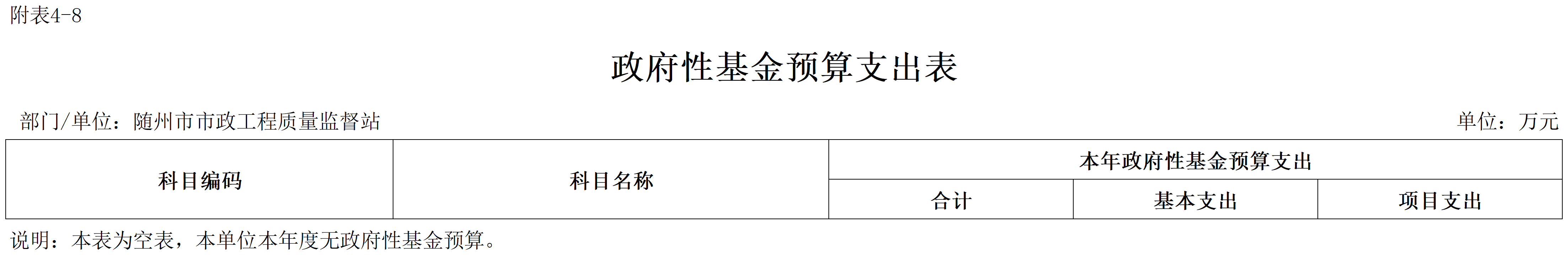 C08+隨州市2026年預(yù)算公開表(發(fā)布)_2026-01-31_8.政府性基金.png