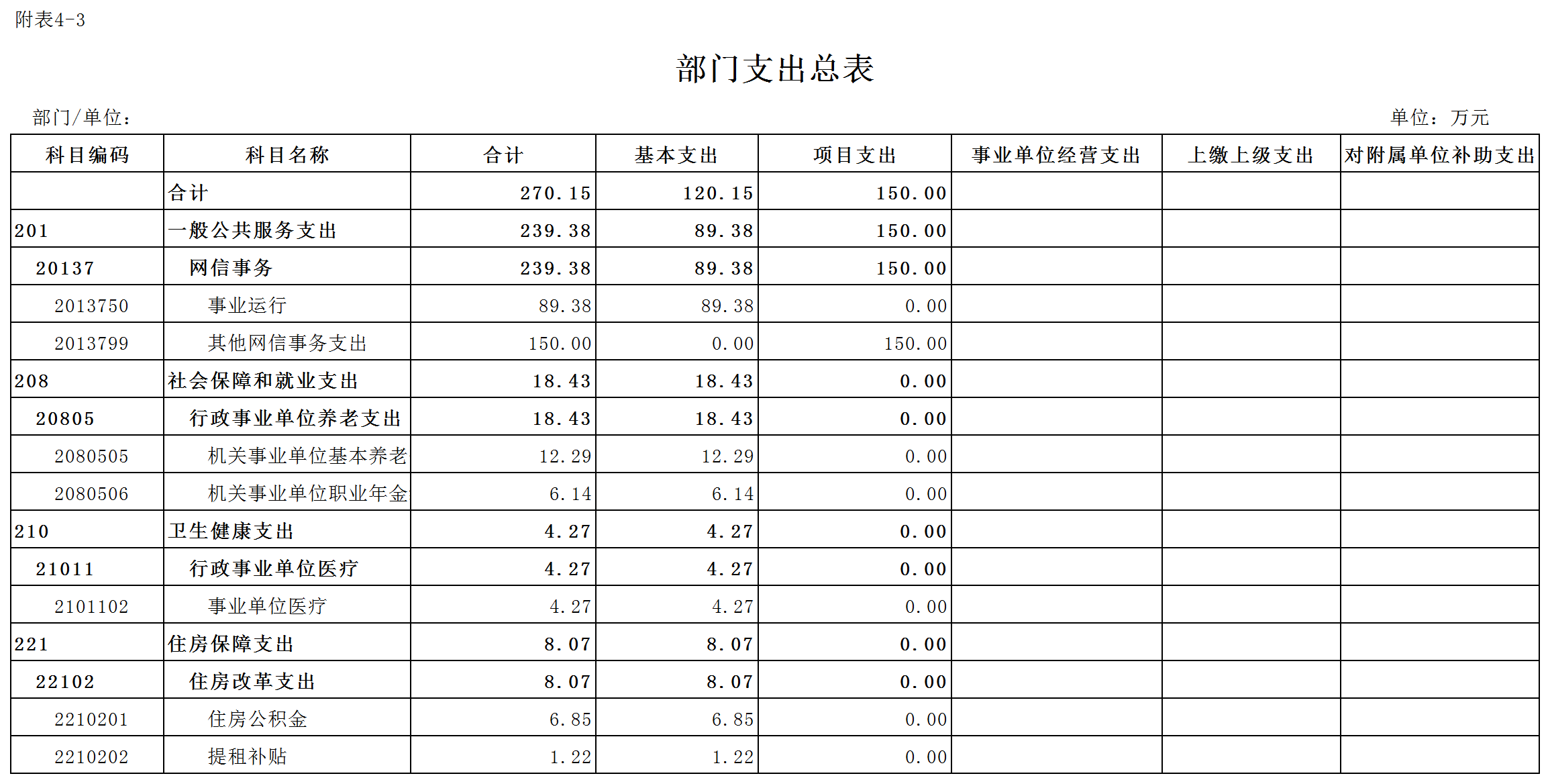 C08+隨州市2026年預算公開表(網信中心)_3.部門支出總表(1).png