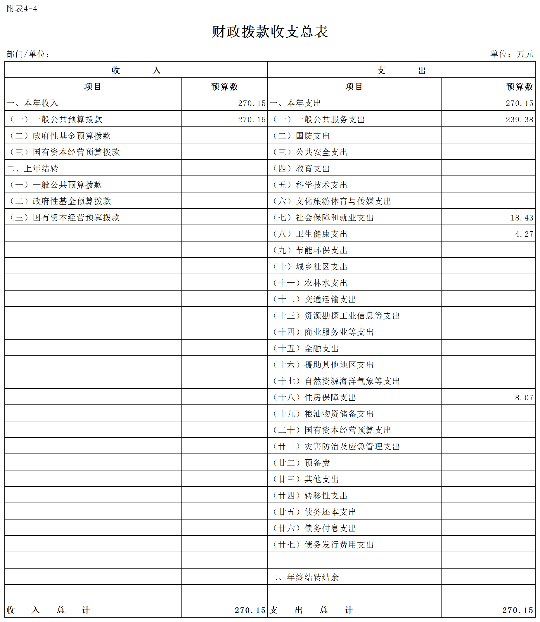C08+隨州市2026年預算公開表(網信中心)_4.財政撥款收支總表.png