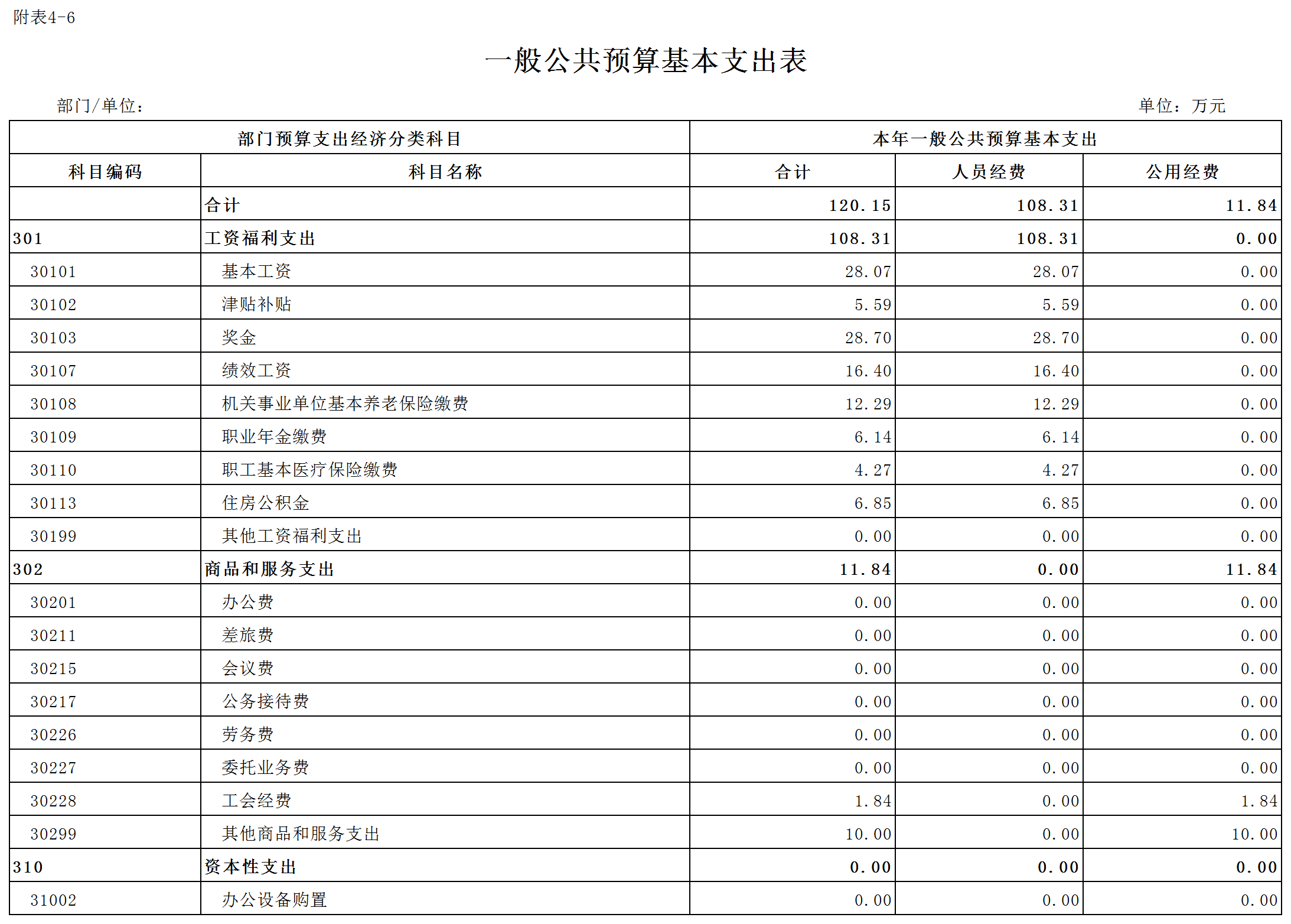 C08+隨州市2026年預算公開表(網信中心)_6.基本支出.png