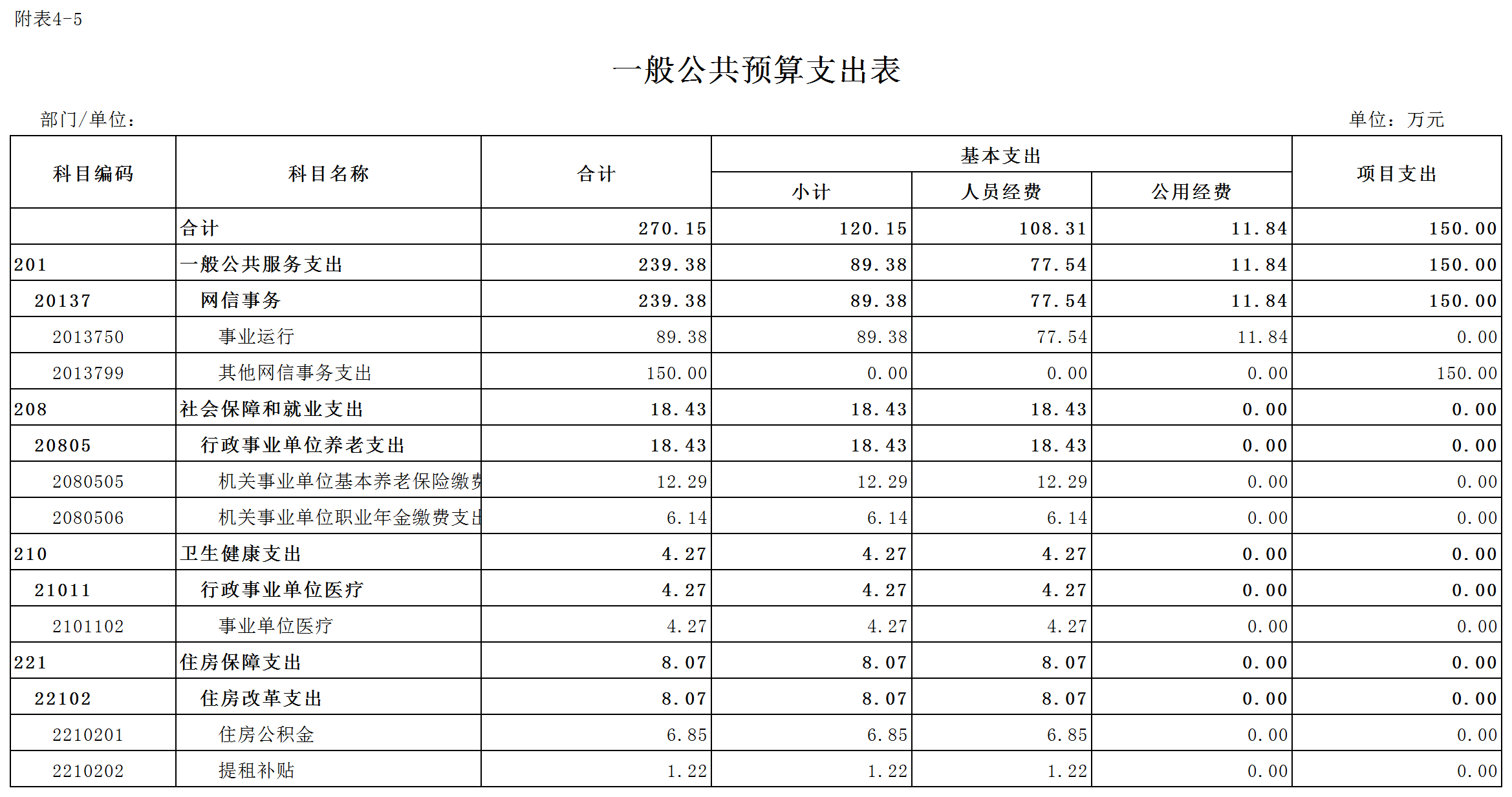 C08+隨州市2026年預算公開表(網信中心)_5.一般公共預算支出表.png