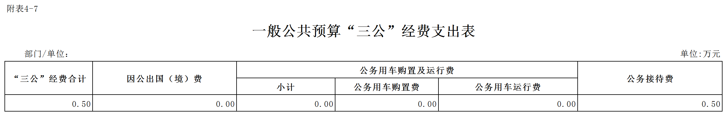 C08+隨州市2026年預算公開表(網信中心)_7.三公.png
