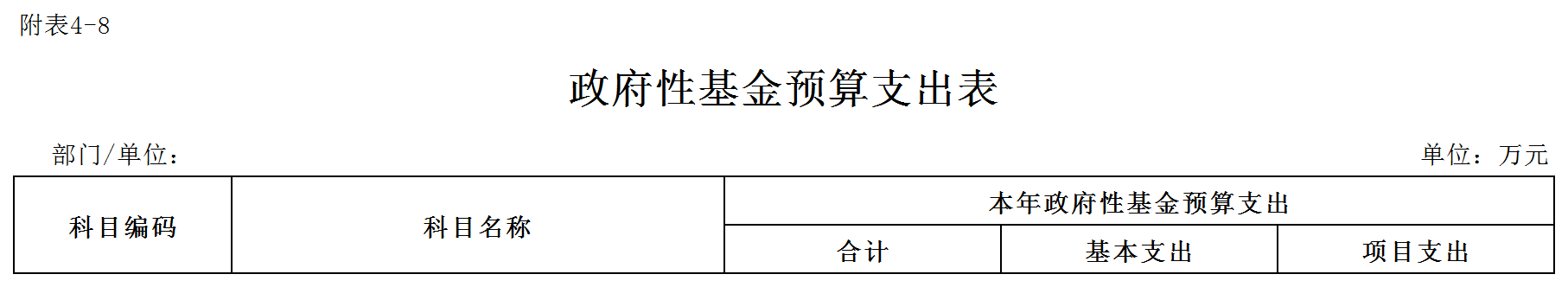 C08+隨州市2026年預算公開表(網信中心)_8.政府性基金.png